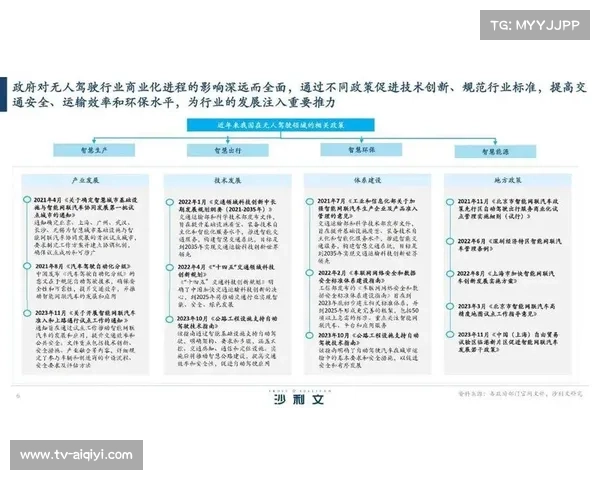 本季度多方联动机制趋于成熟 实现了从场馆采集到云端分发的全链透明